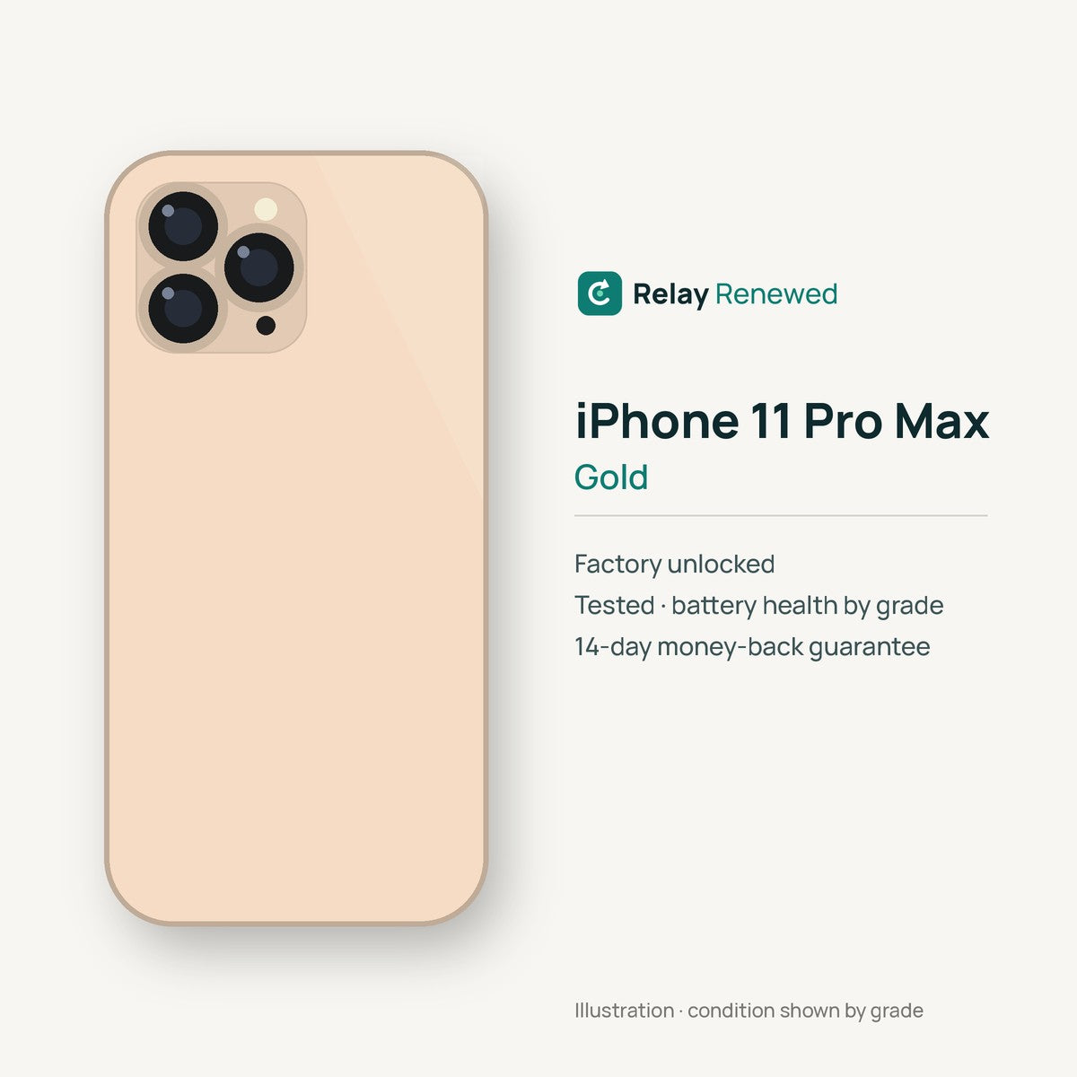 iPhone 11 Pro Max in Gold — illustration. Your device's condition matches its grade.