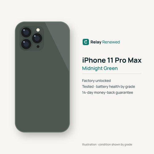 iPhone 11 Pro Max in Midnight Green — illustration. Your device's condition matches its grade.