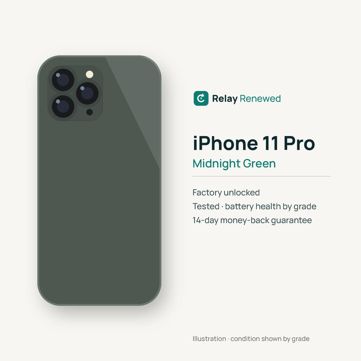 iPhone 11 Pro in Midnight Green — illustration. Your device's condition matches its grade.
