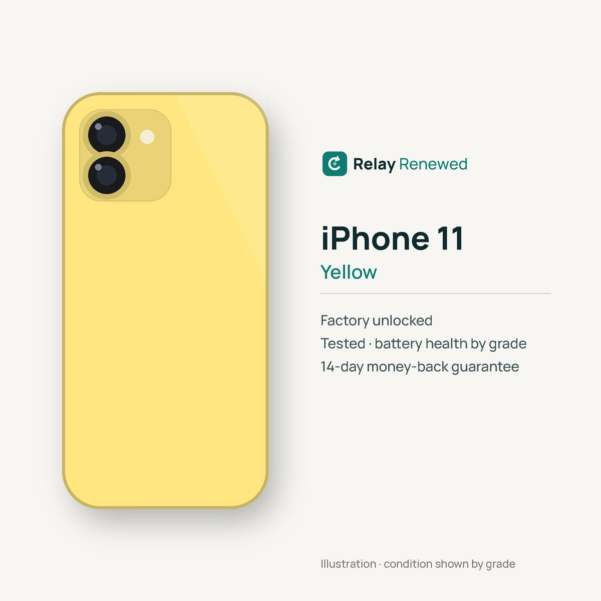 iPhone 11 in Yellow — illustration. Your device's condition matches its grade.