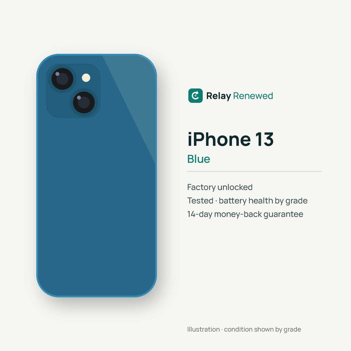 iPhone 13 in Blue — illustration. Your device's condition matches its grade.