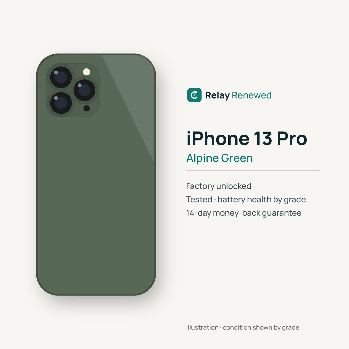 iPhone 13 Pro in Alpine Green — illustration. Your device's condition matches its grade.