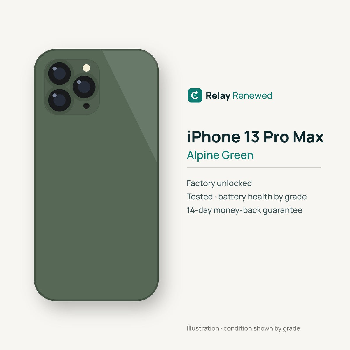 iPhone 13 Pro Max in Alpine Green — illustration. Your device's condition matches its grade.