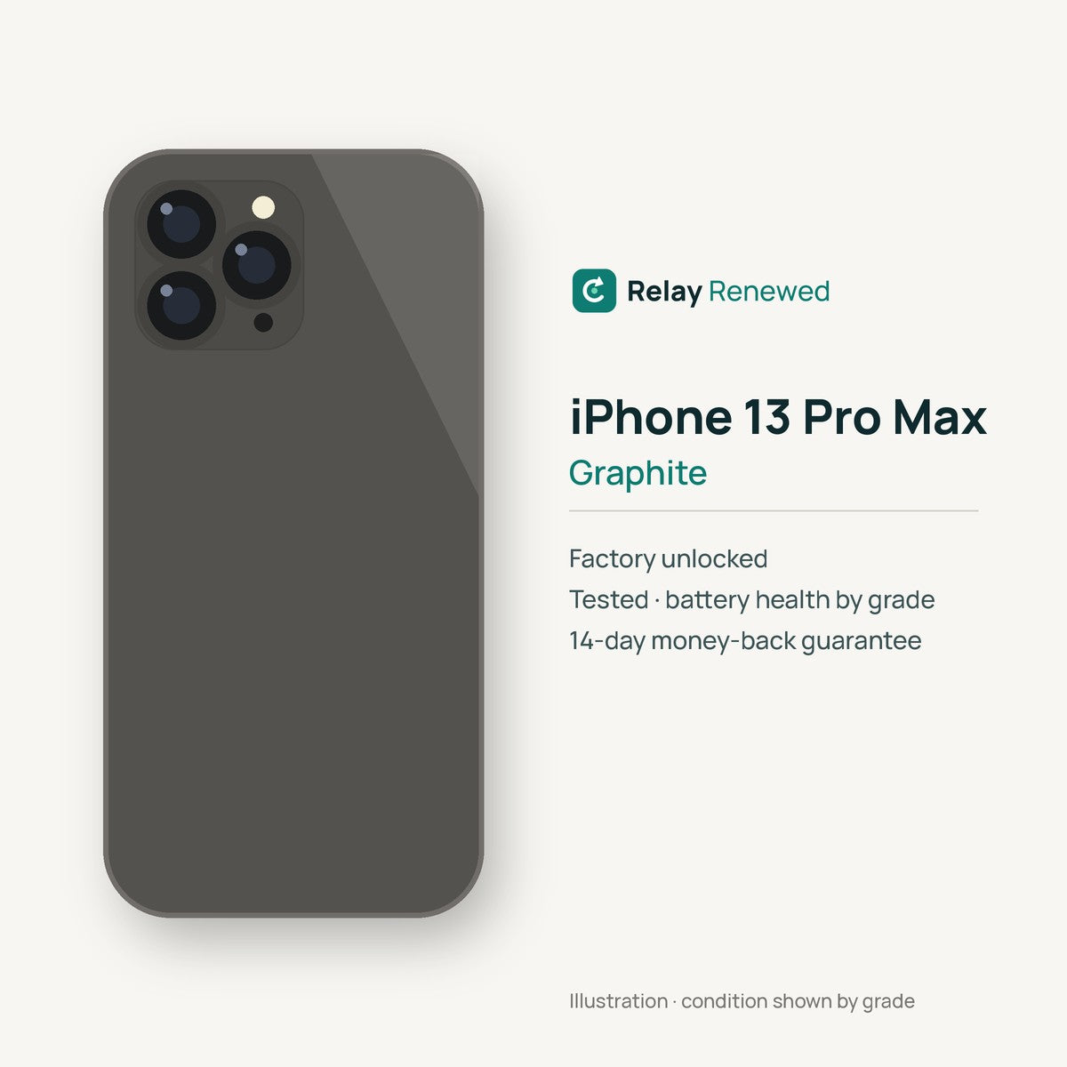 iPhone 13 Pro Max in Graphite — illustration. Your device's condition matches its grade.