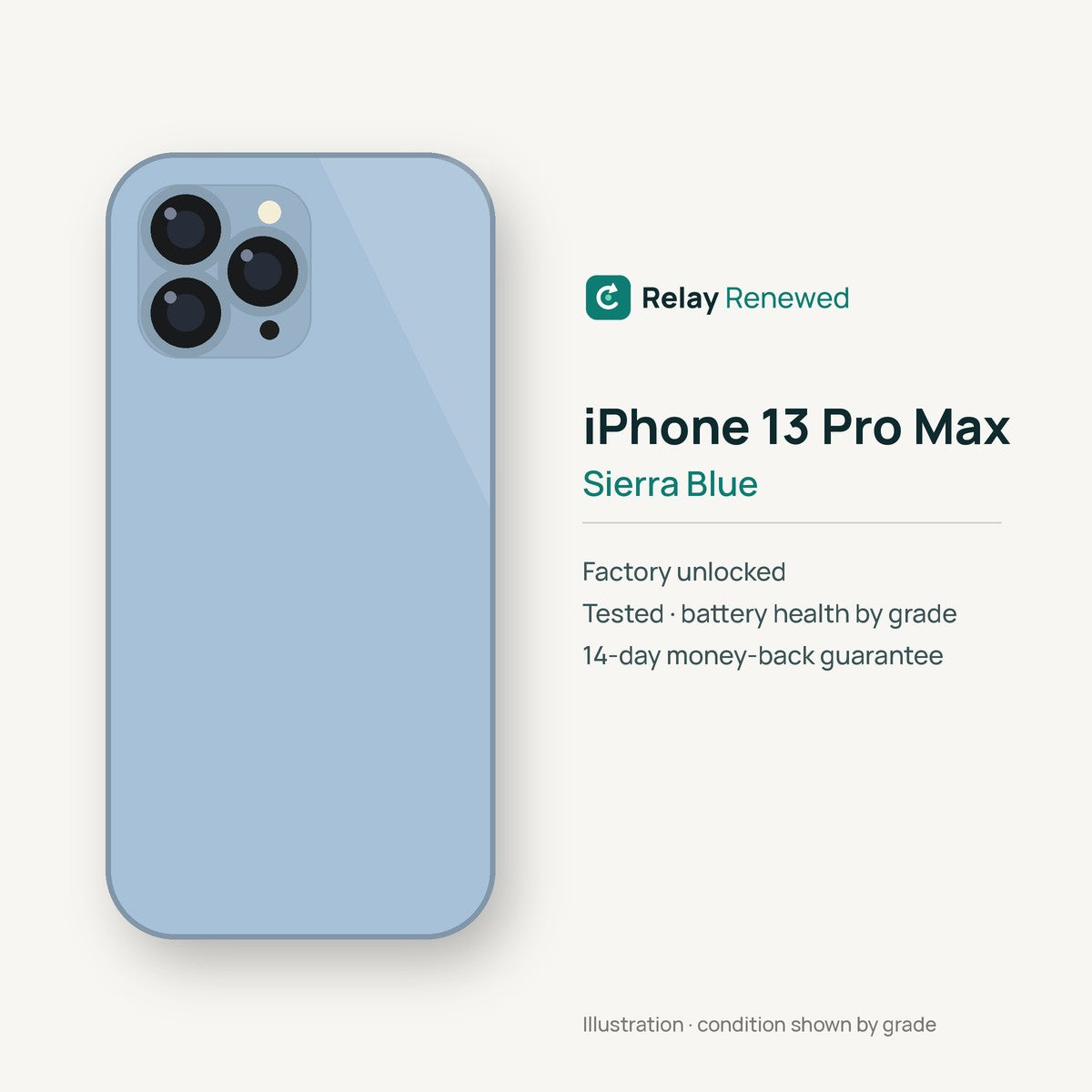 iPhone 13 Pro Max in Sierra Blue — illustration. Your device's condition matches its grade.