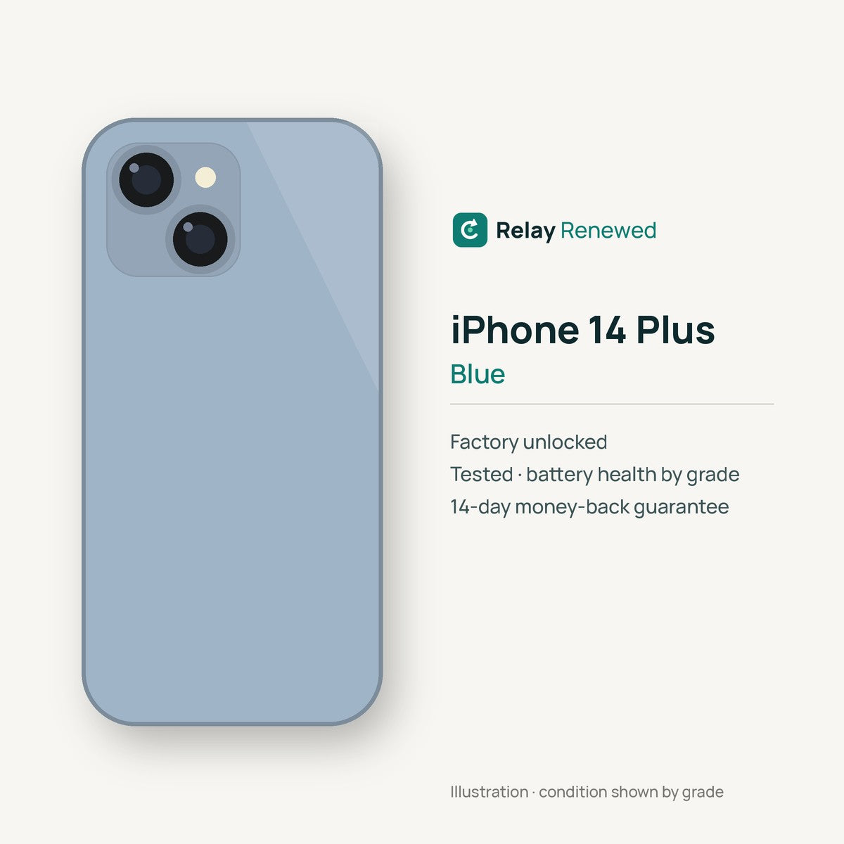 iPhone 14 Plus in Blue — illustration. Your device's condition matches its grade.