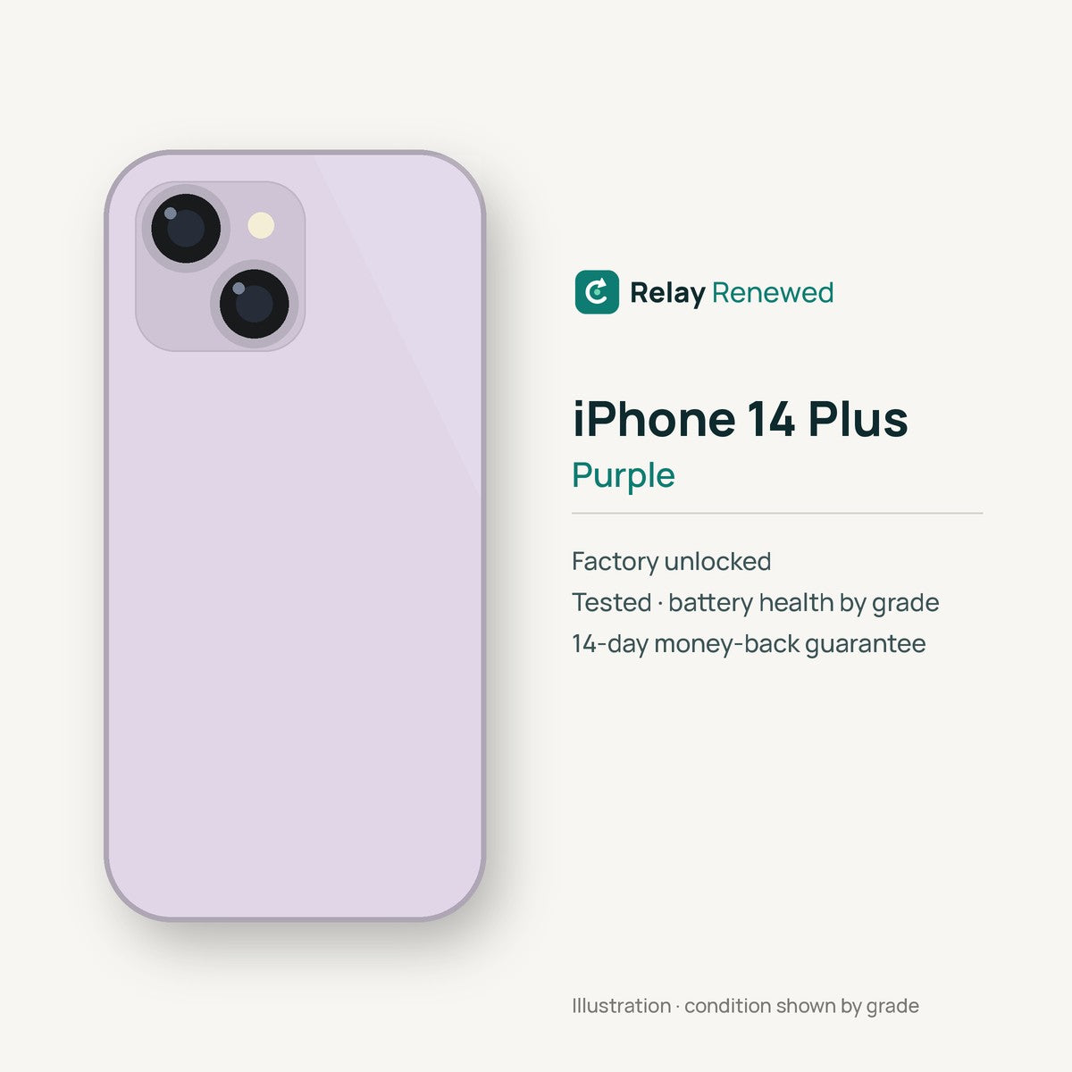 iPhone 14 Plus in Purple — illustration. Your device's condition matches its grade.