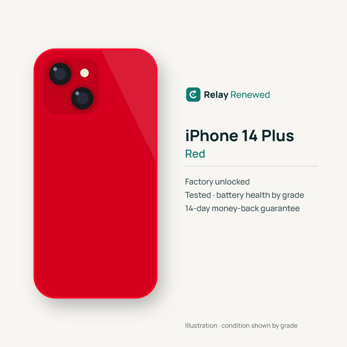 iPhone 14 Plus in Red — illustration. Your device's condition matches its grade.