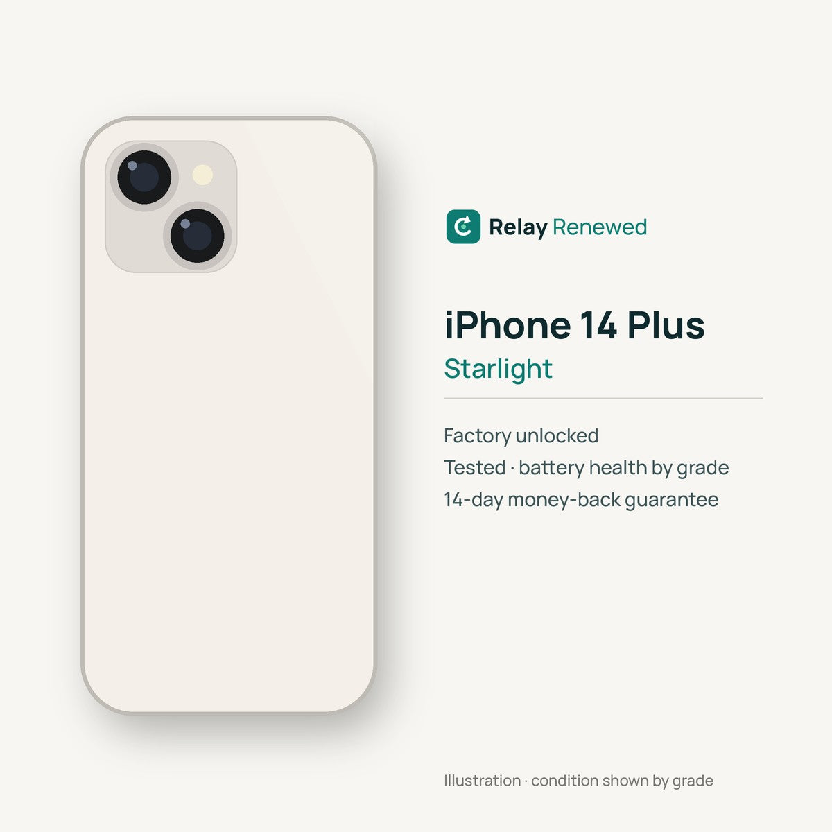 iPhone 14 Plus in Starlight — illustration. Your device's condition matches its grade.