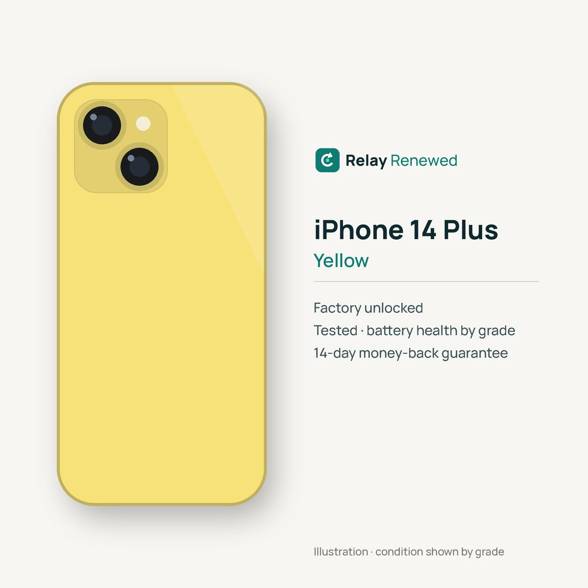 iPhone 14 Plus in Yellow — illustration. Your device's condition matches its grade.