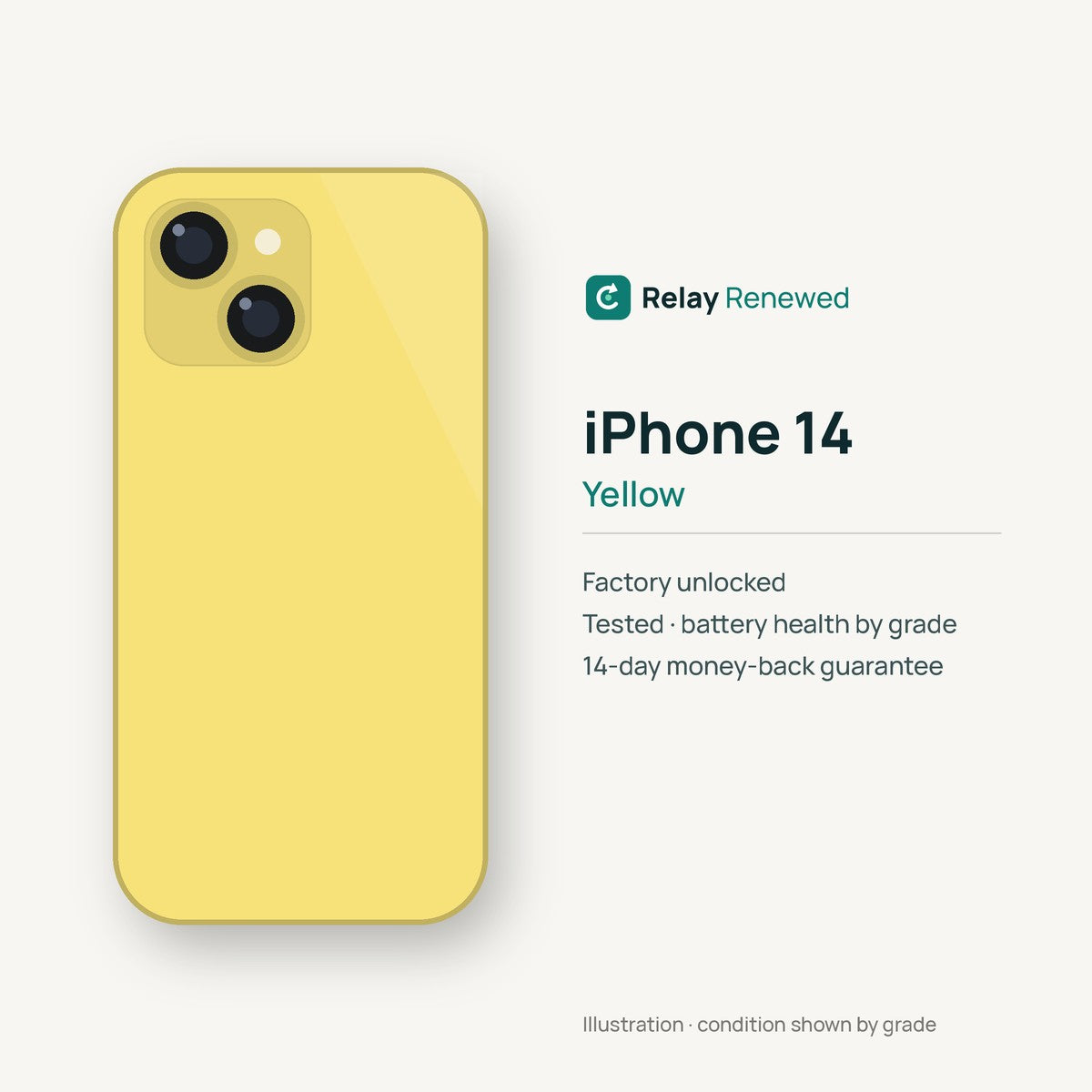iPhone 14 in Yellow — illustration. Your device's condition matches its grade.