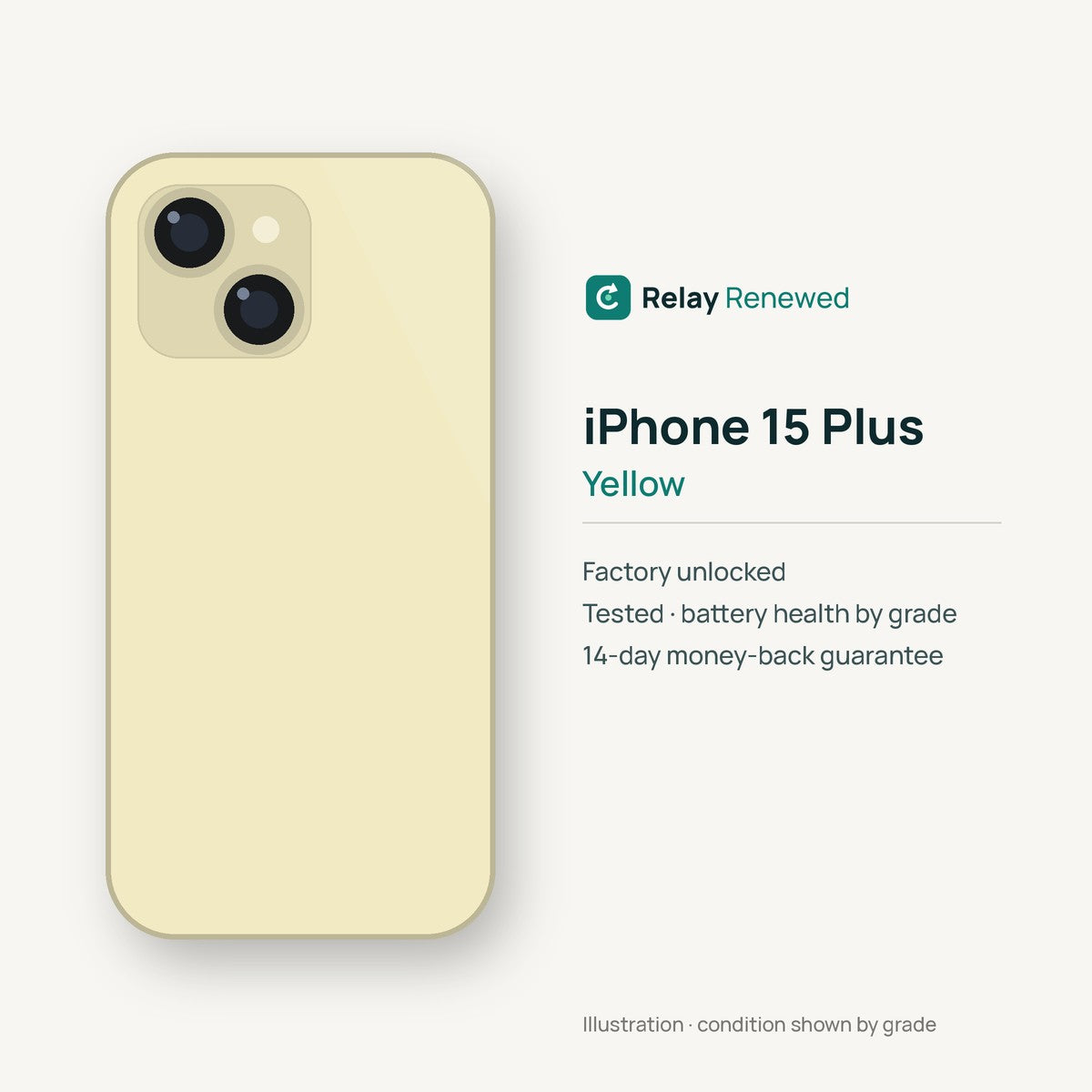 iPhone 15 Plus in Yellow — illustration. Your device's condition matches its grade.