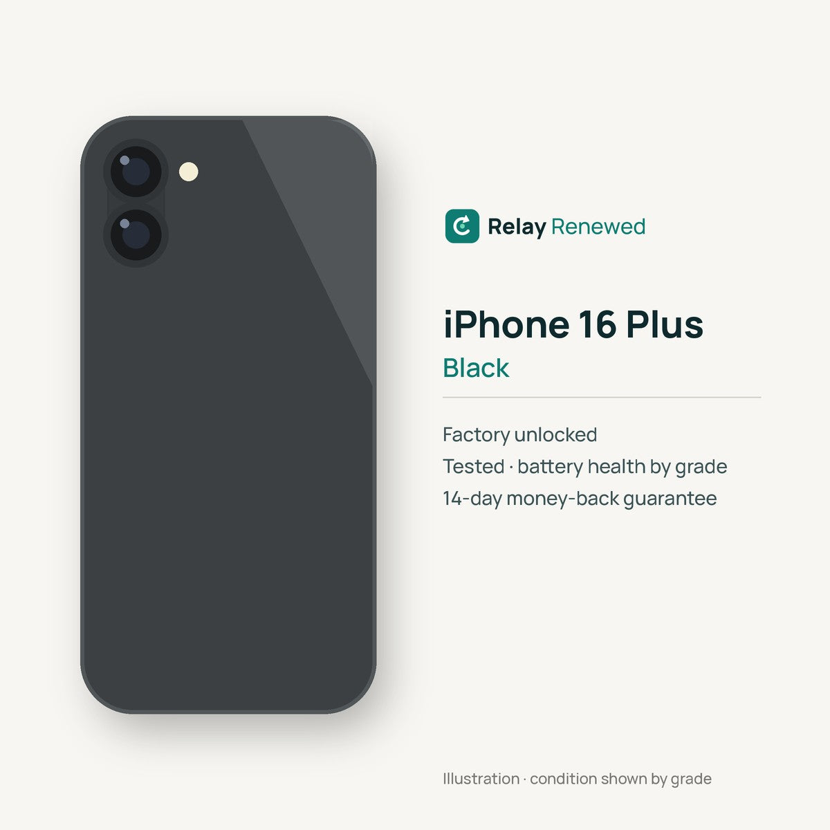 iPhone 16 Plus in Black — illustration. Your device's condition matches its grade.