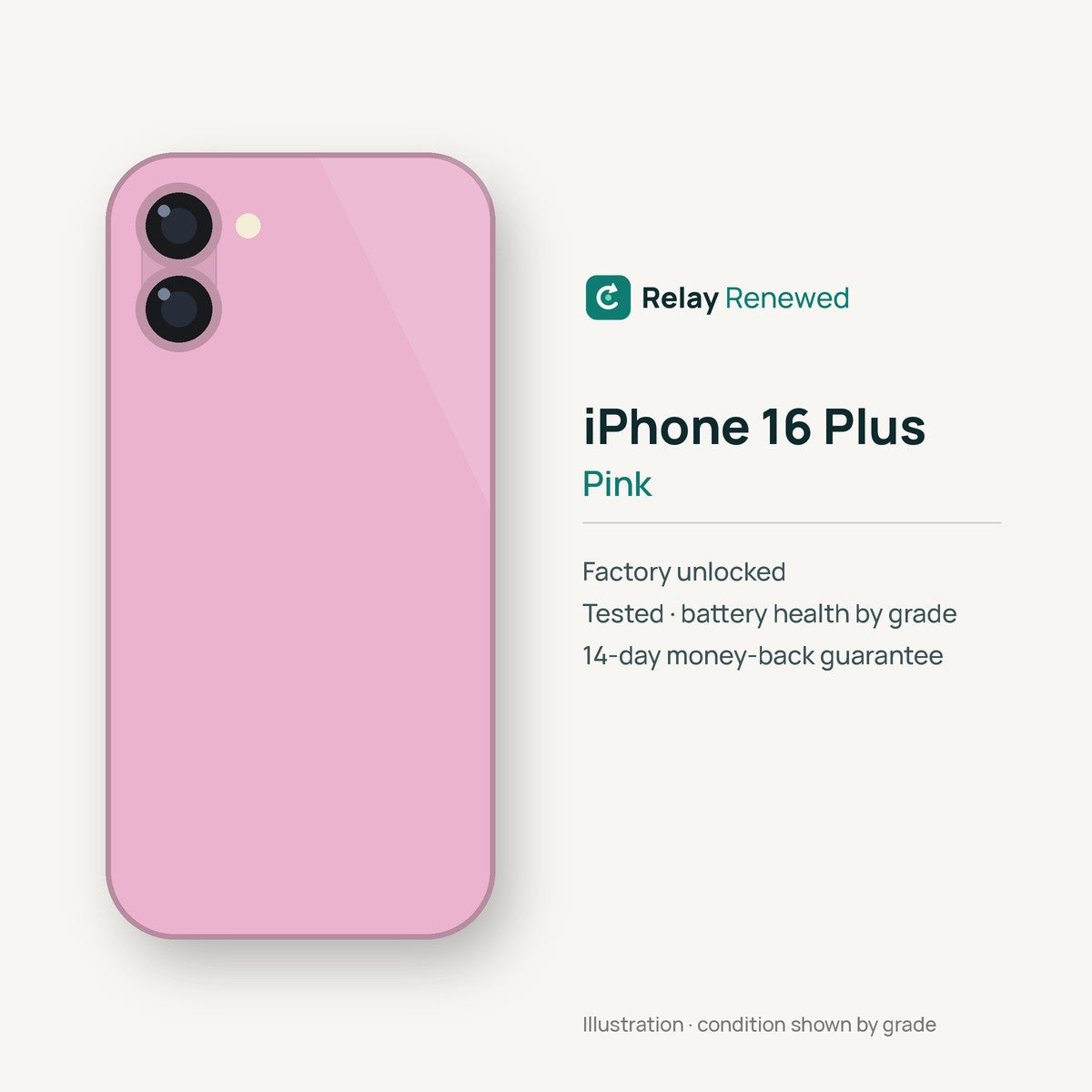 iPhone 16 Plus in Pink — illustration. Your device's condition matches its grade.