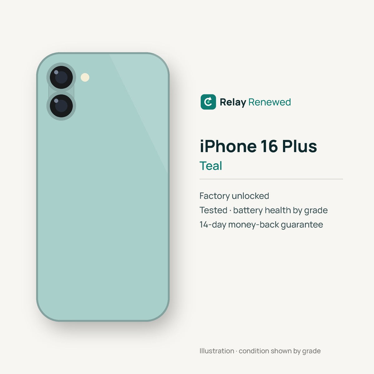 iPhone 16 Plus in Teal — illustration. Your device's condition matches its grade.