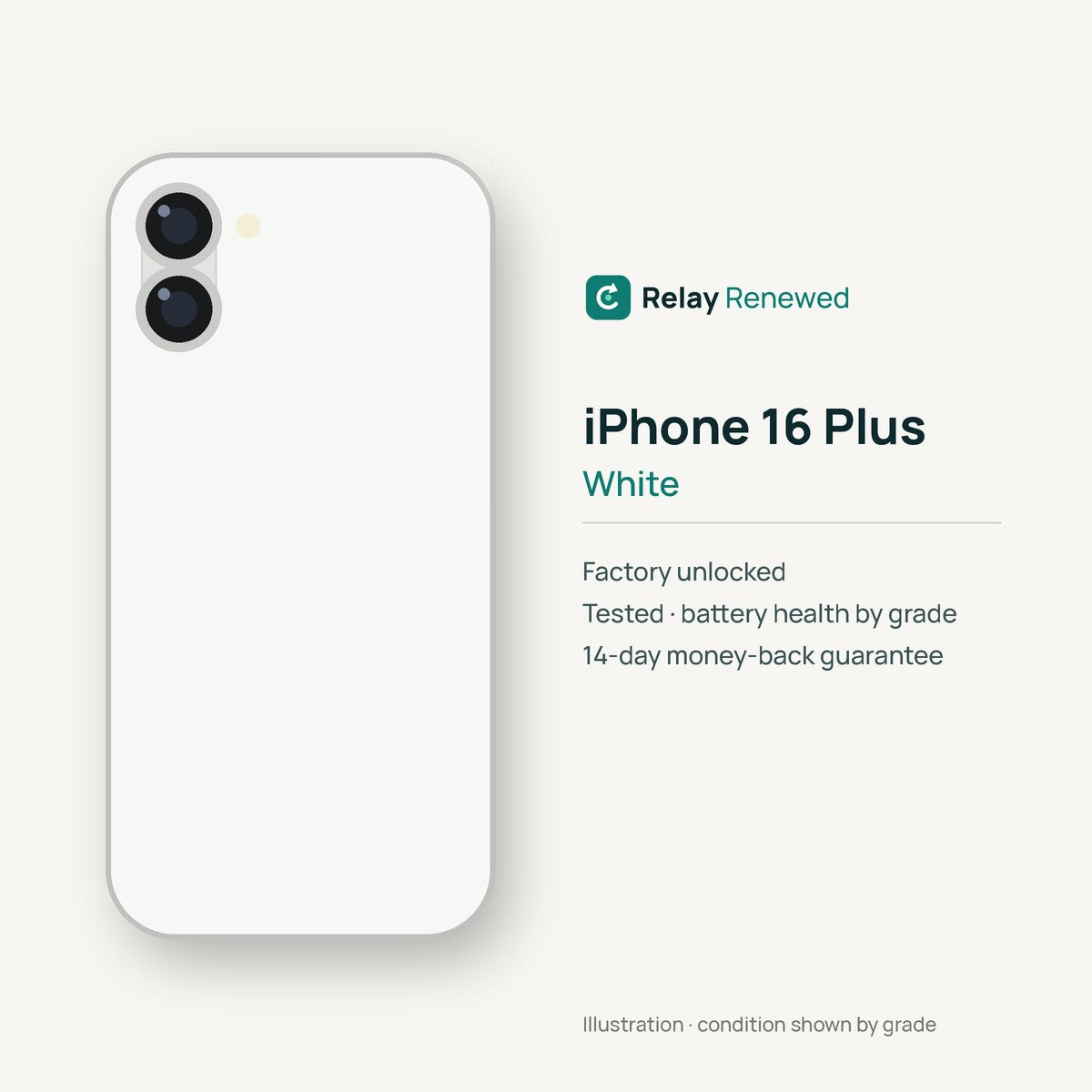 iPhone 16 Plus in White — illustration. Your device's condition matches its grade.